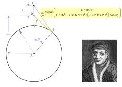 Saltire Software :: Mathematical Technology for Industry and Education